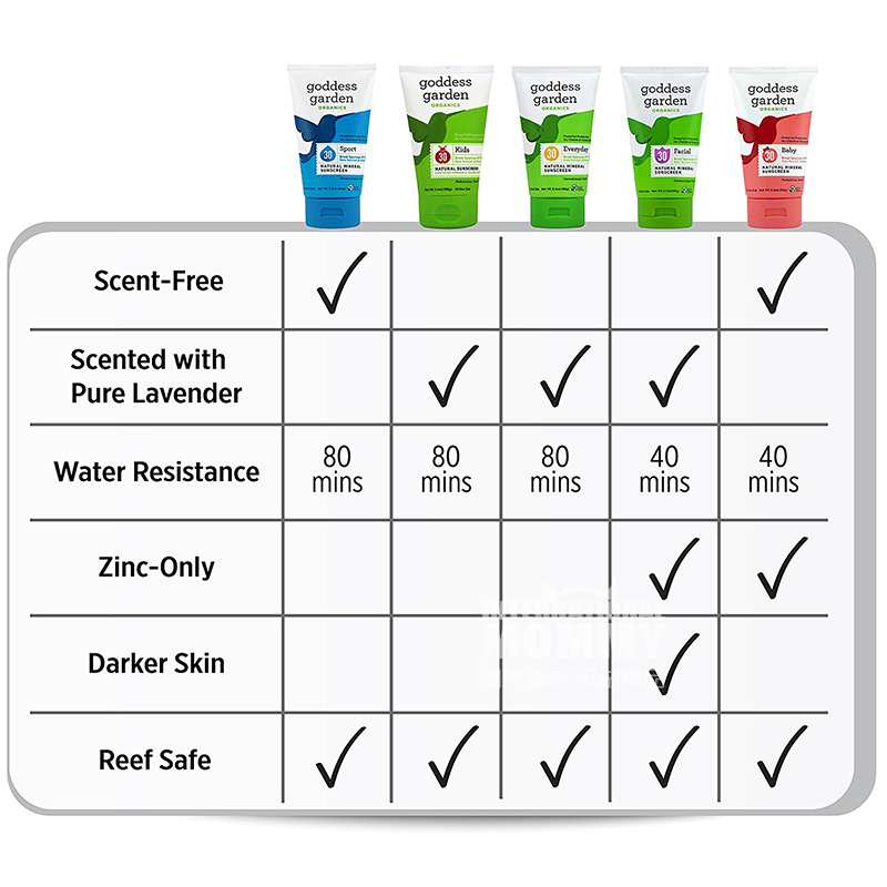 Goddess garden 본질적인가든유기농어린이용선스크린 SPF30 해외판