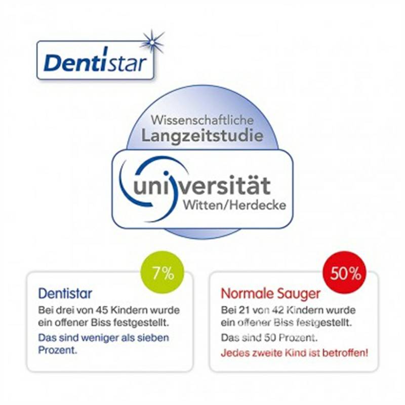 Dentistar 독일아기의밤어금니케어젖꼭지케어 * 3 - 6 - 14 개월해외버전