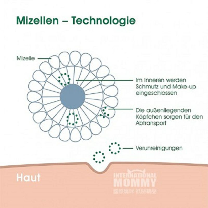 Simple 간단한영국딥클렌징젠틀클렌징워터해외버전