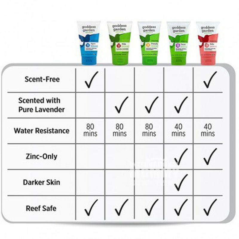 Goddess garden 여신정원미국여신정원유기매일자외선차단제 SPF30 해외버전